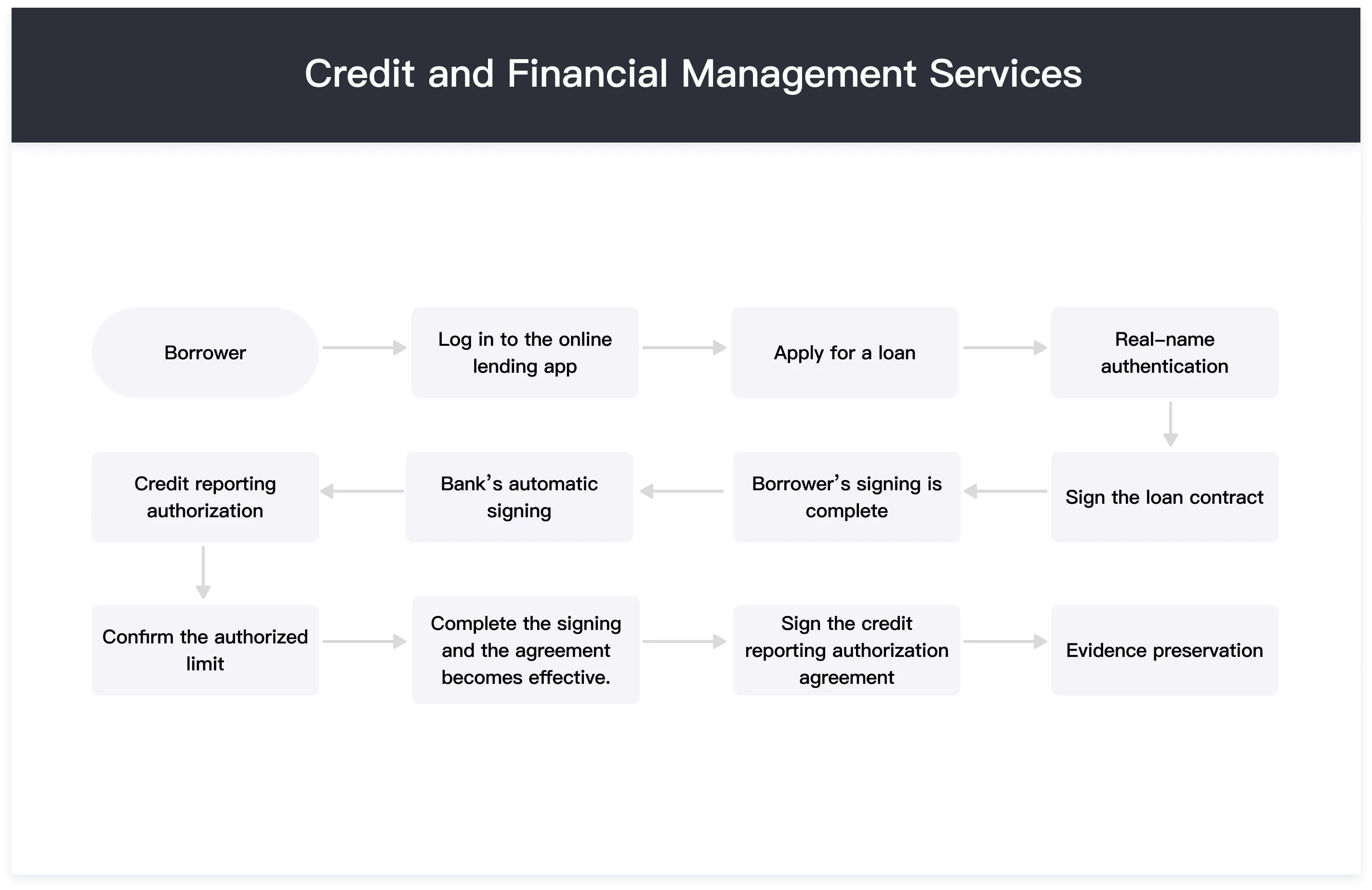 Credit-and-Financial-Management-Services