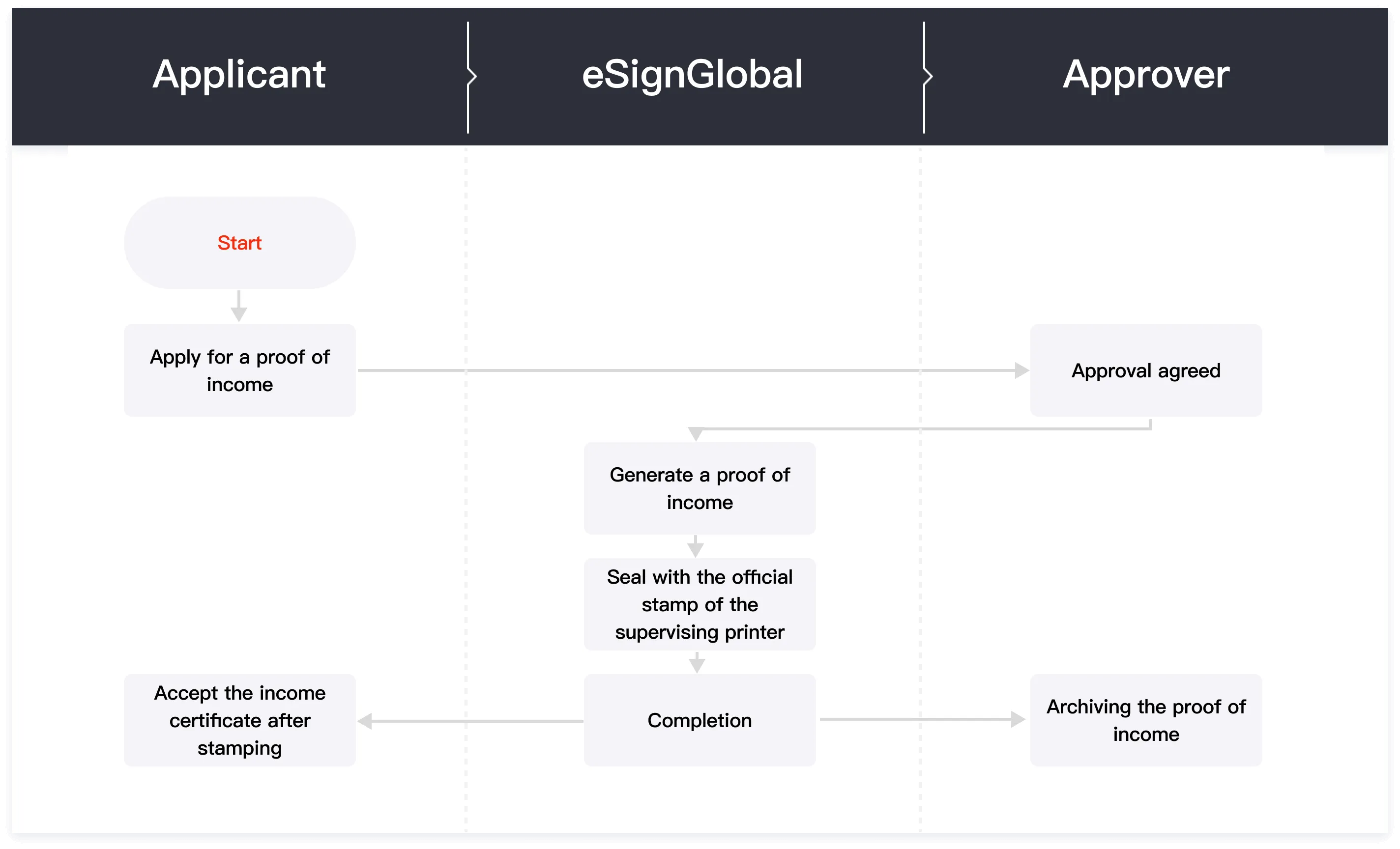 Proof-Document-Signing
