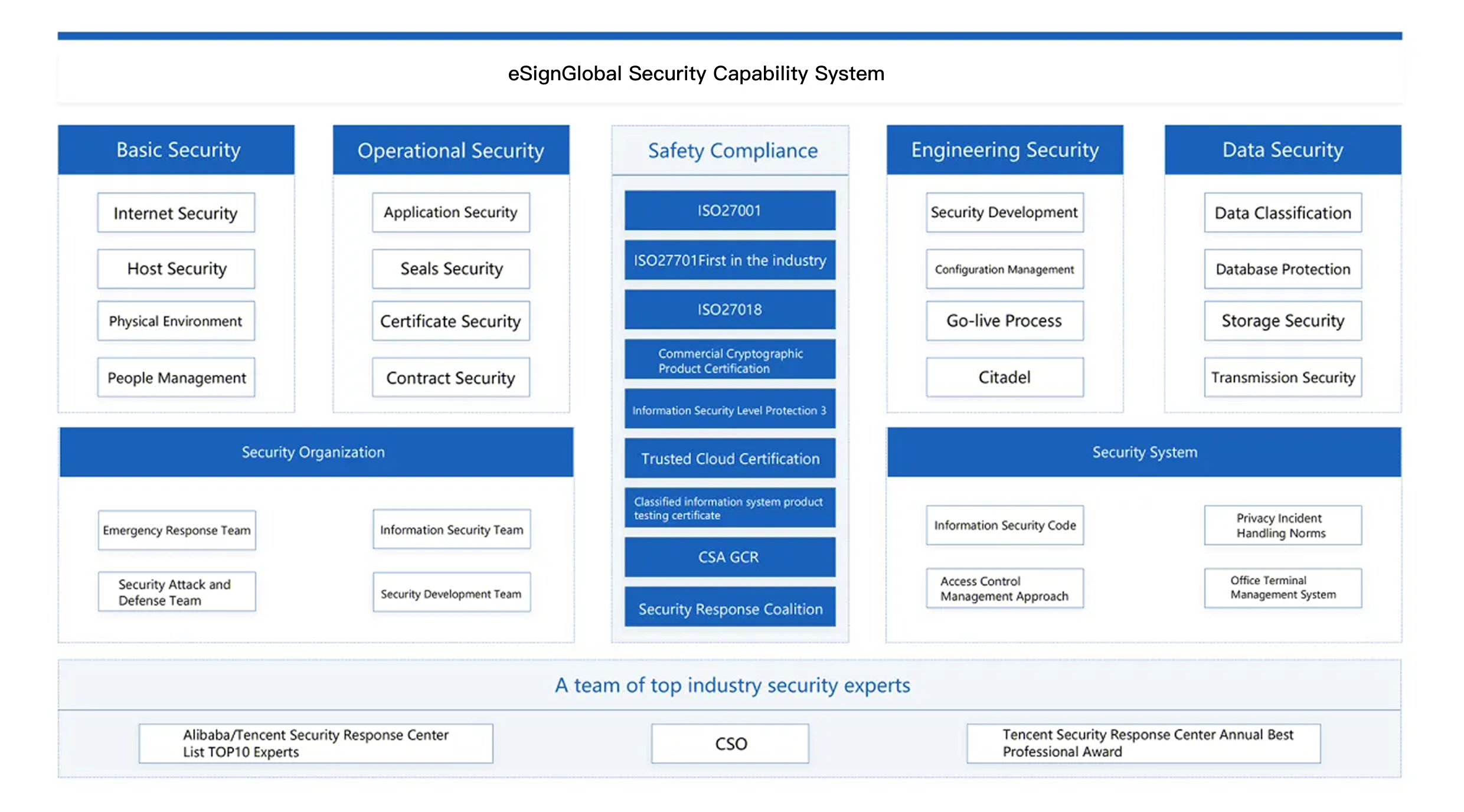 eSignGlobal-Security-Capability-System