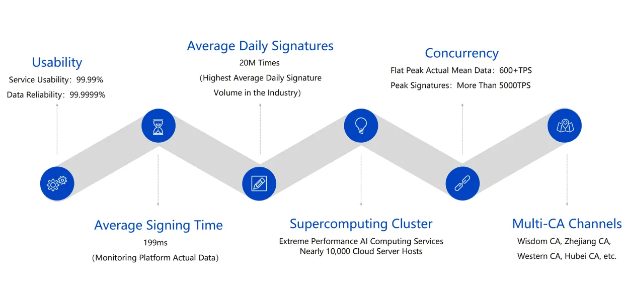 eSignGlobal-Security-Capability-System