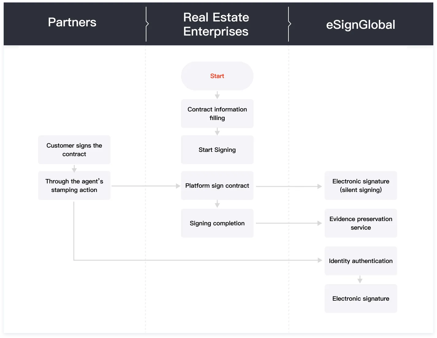 Human-Resources-Management-Electronic-Signature-Application